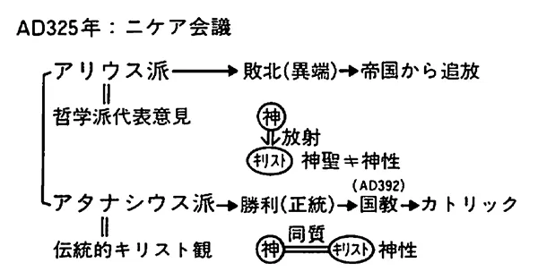 父と子と聖霊―三位一体論 (1970年) (現代神学叢書〈3 上智大学神